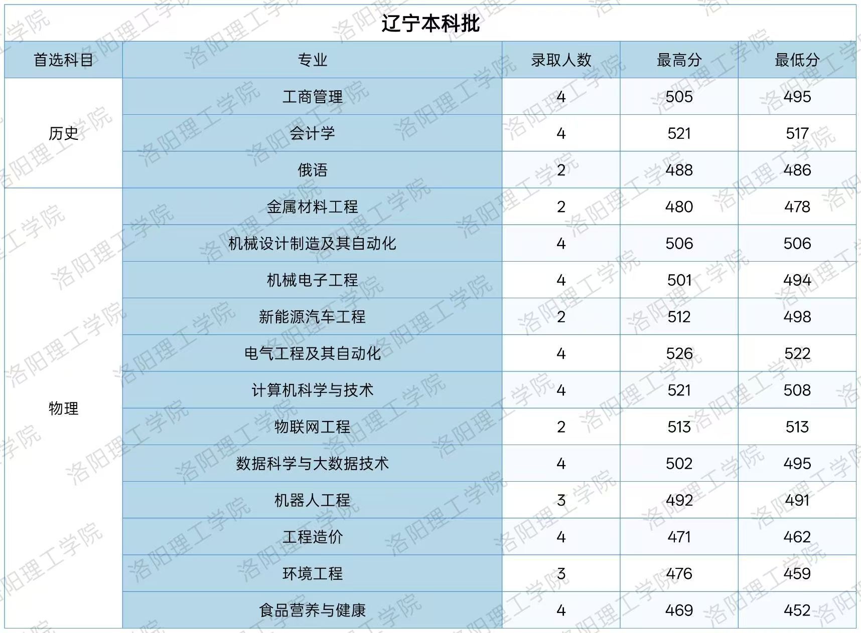 高校资讯配图