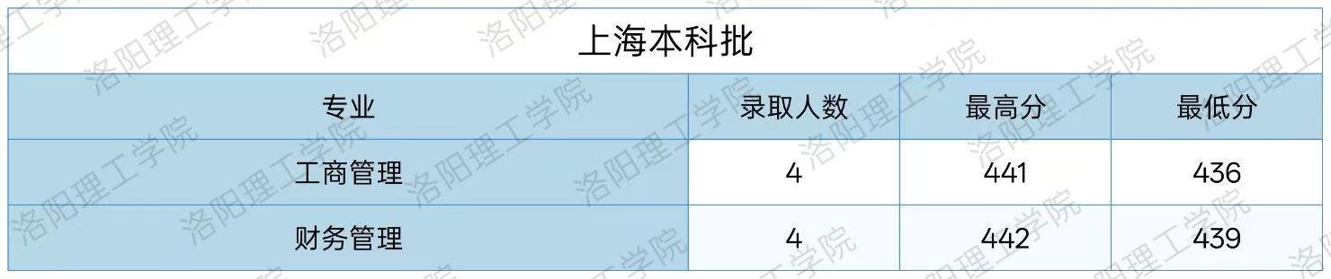 高校资讯配图