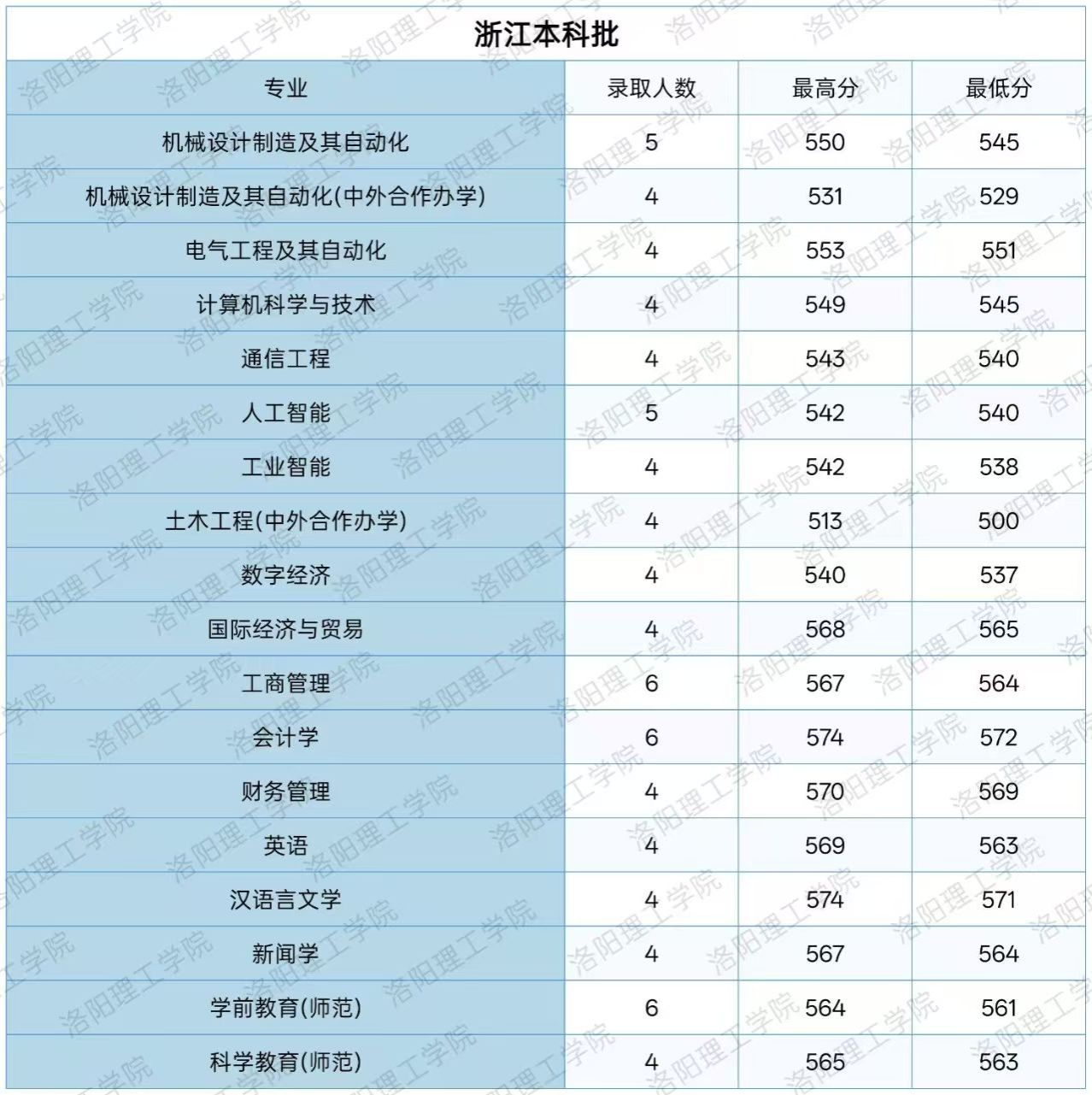 高校资讯配图
