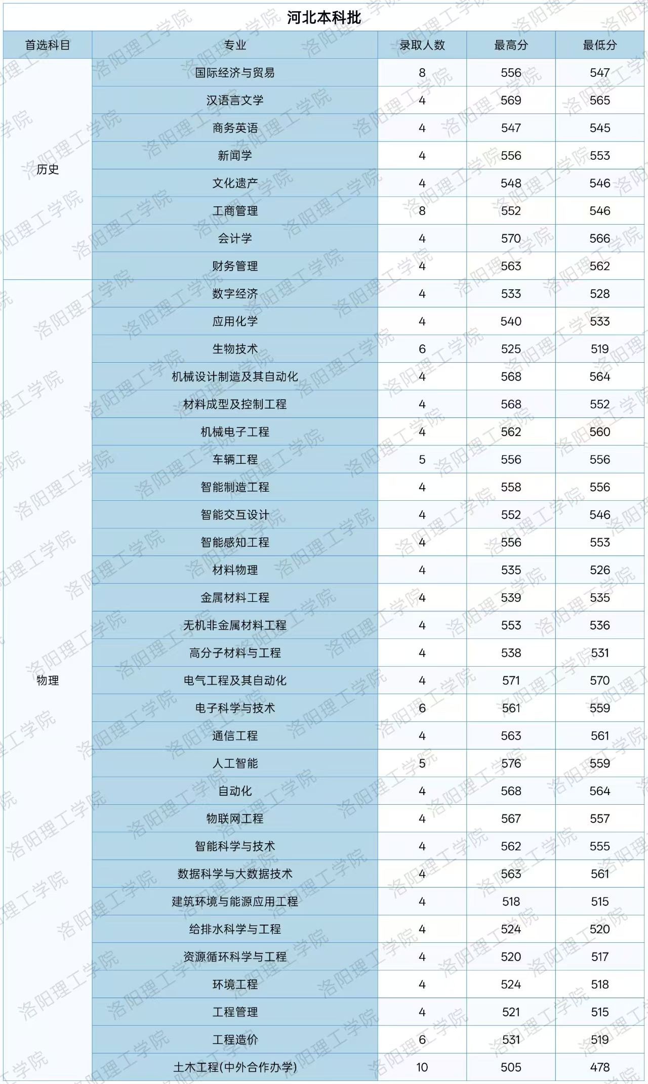 高校资讯配图