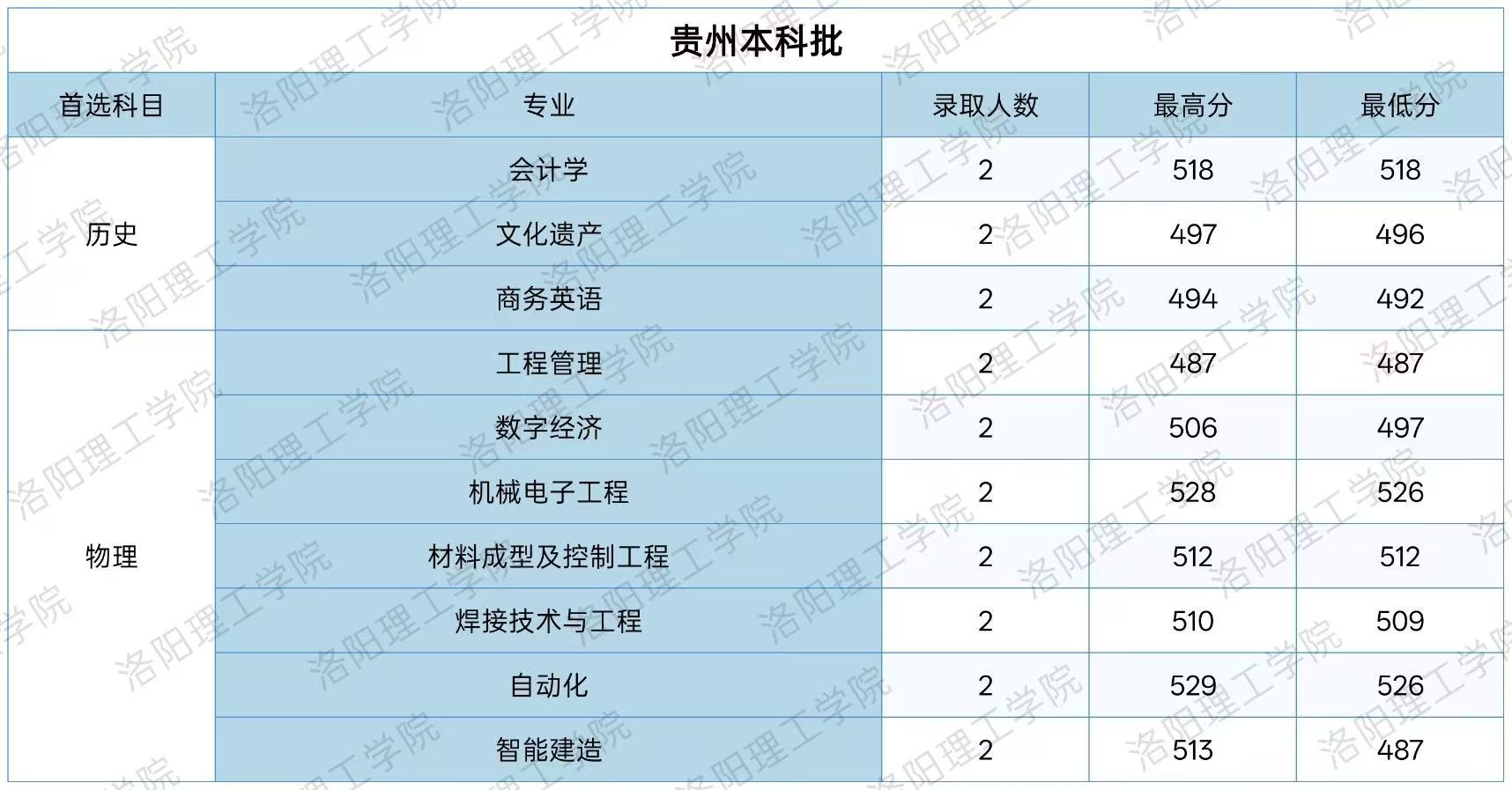 高校资讯配图