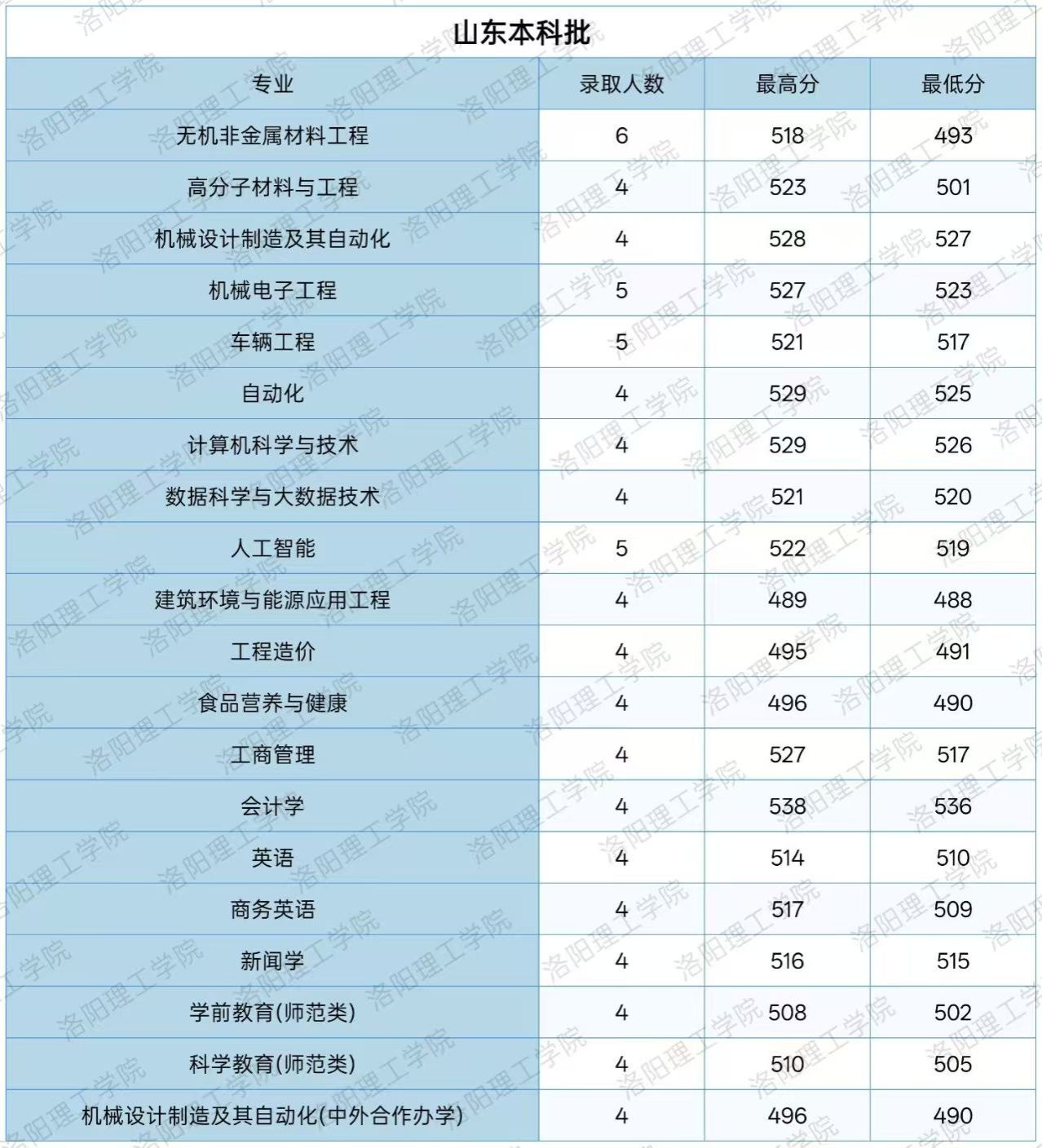 高校资讯配图