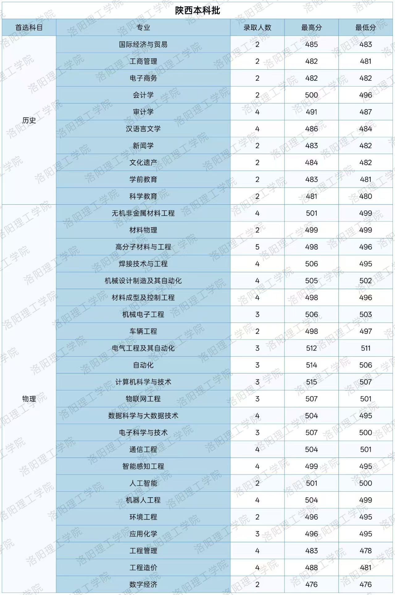 高校资讯配图