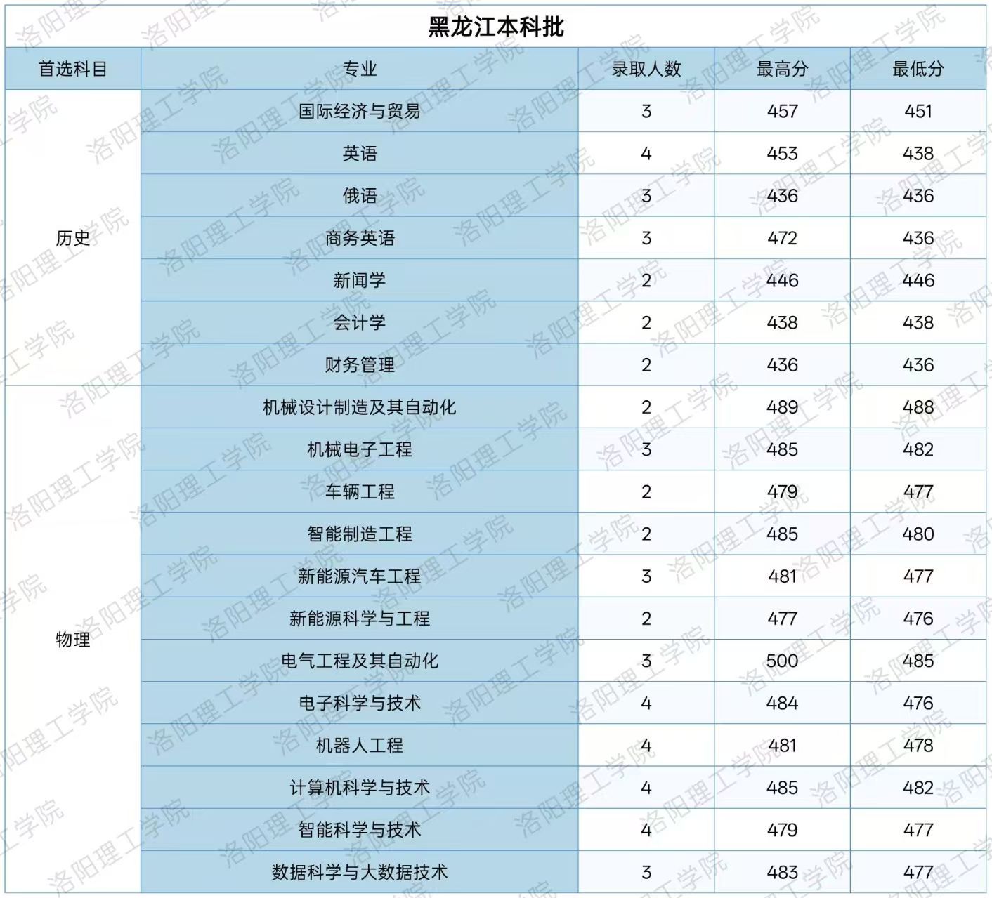 高校资讯配图