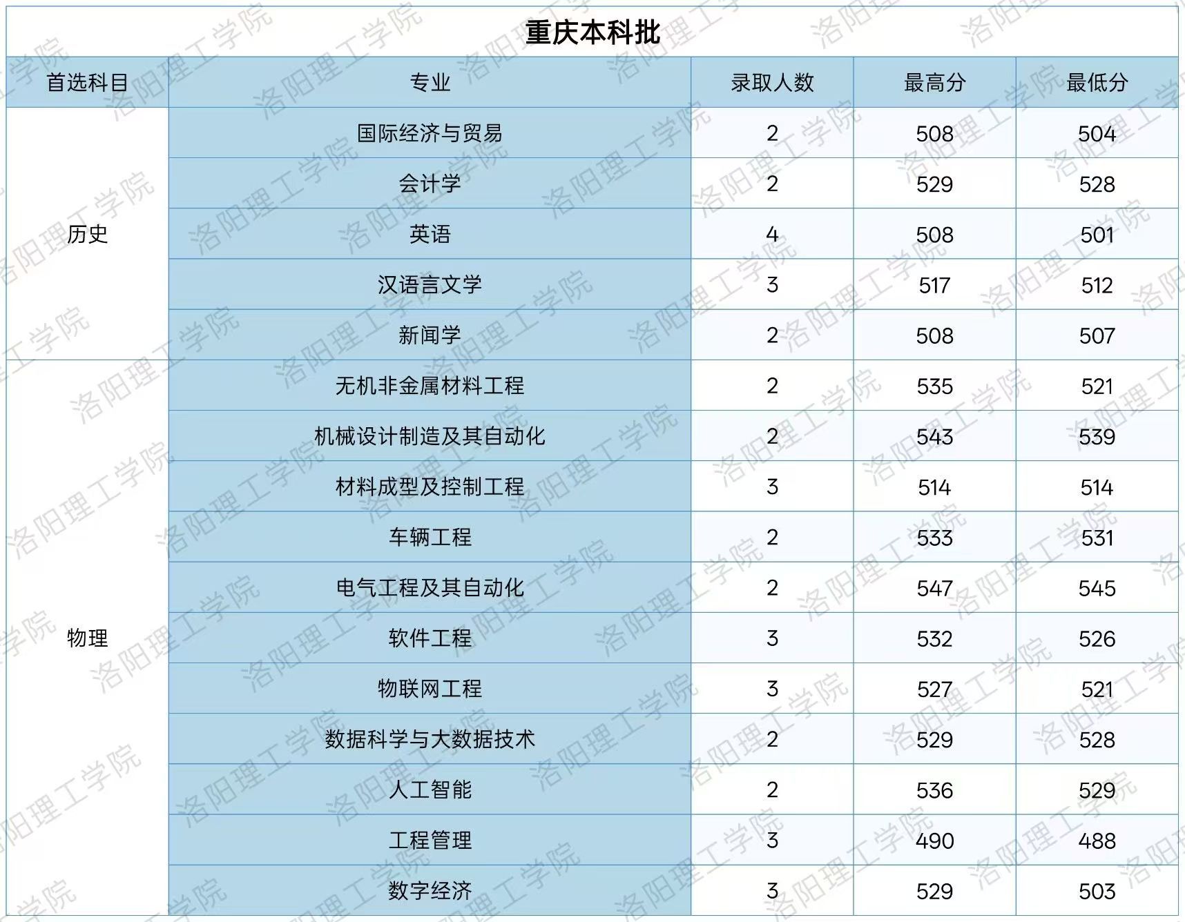 高校资讯配图