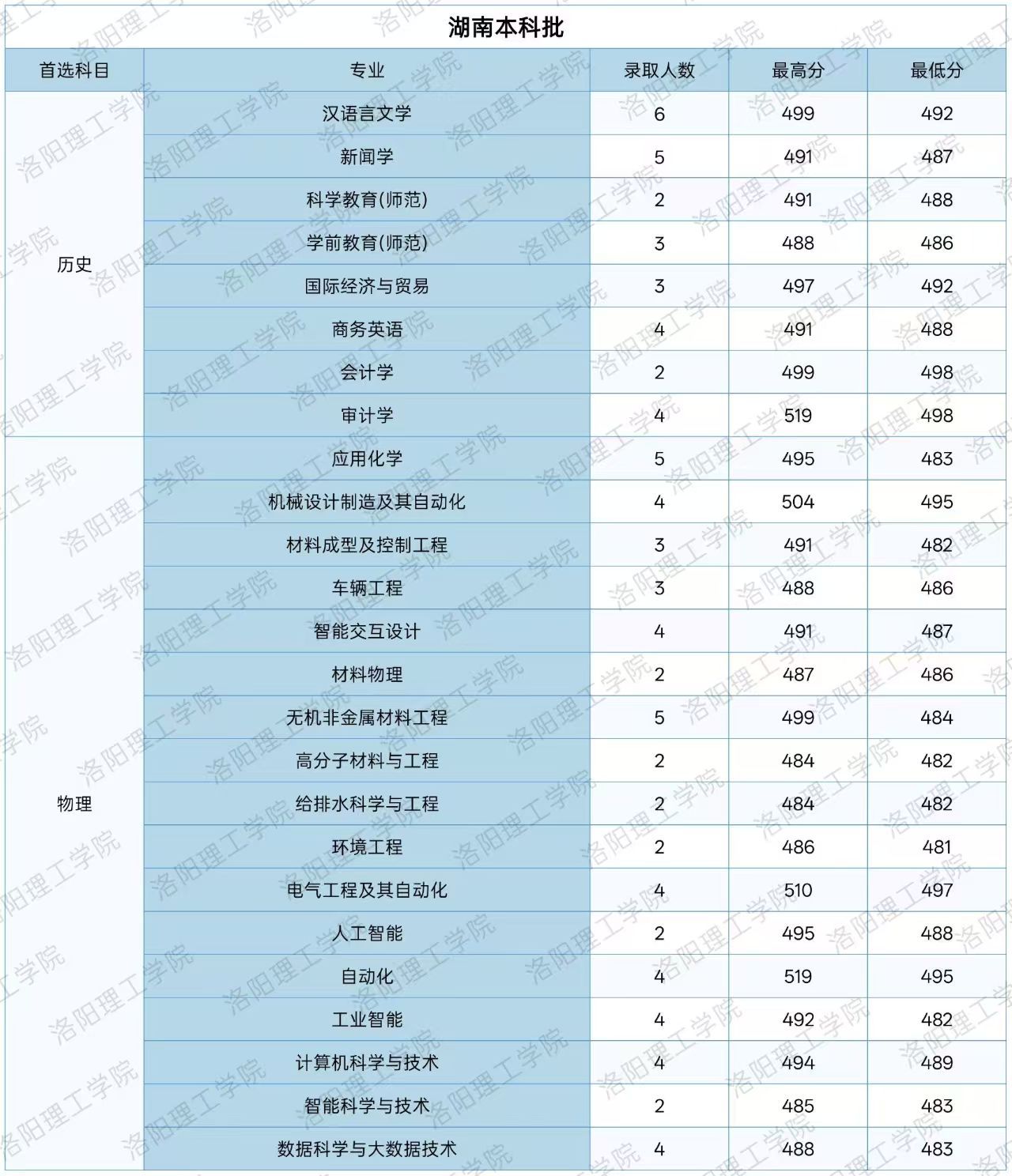 高校资讯配图