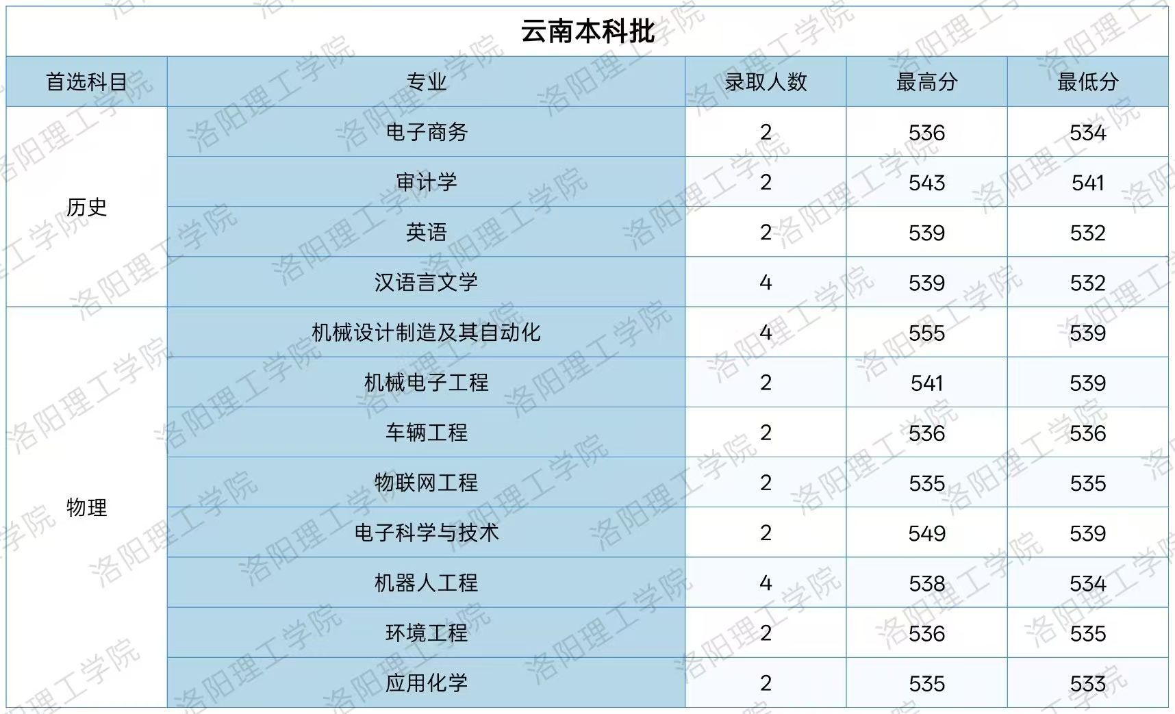 高校资讯配图